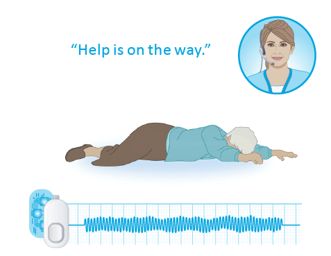 1-01 Graphic depicting what happens when the Auto Alert button detects a fall after the 30 second grace period.